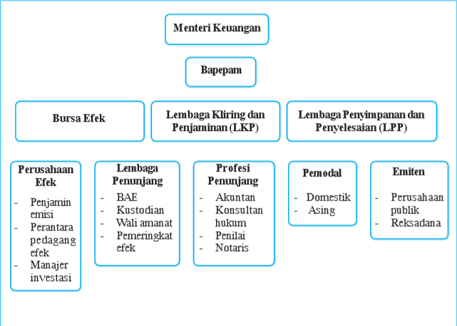 Detail Gambar Lembaga Pasar Modal Nomer 6