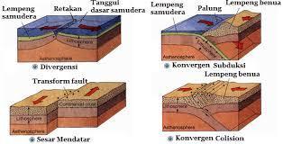 Detail Gambar Lempeng Divergen Nomer 31