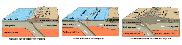 Detail Gambar Lempeng Divergen Nomer 33