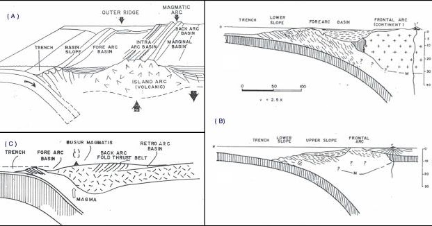 Detail Gambar Lempeng Divergen Nomer 44