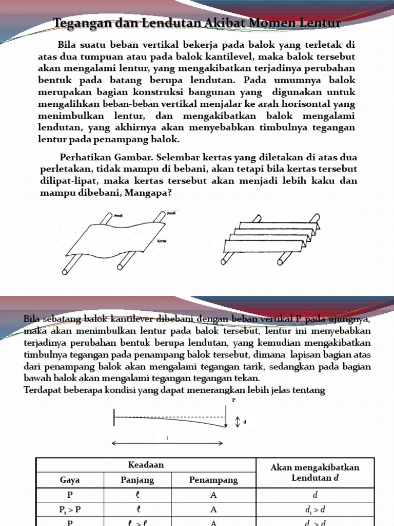 Detail Gambar Lendutan Balok Nomer 38