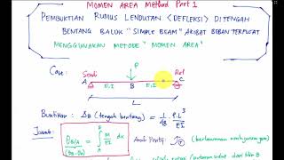 Detail Gambar Lendutan Balok Nomer 47