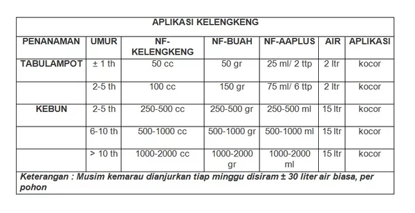 Detail Gambar Lengkeng Hitam Putih Nomer 19