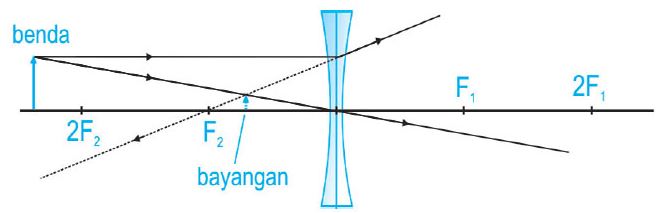 Detail Gambar Lensa Cekung Nomer 17