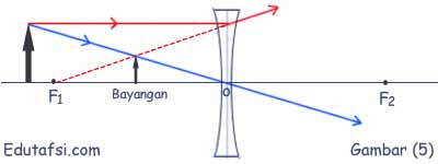 Detail Gambar Lensa Cekung Nomer 19