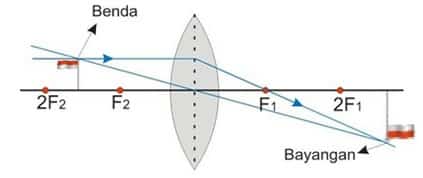Detail Gambar Lensa Cembung Nomer 25