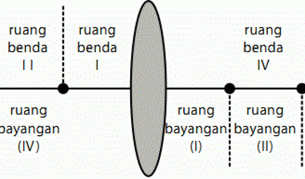 Detail Gambar Lensa Cembung Nomer 31