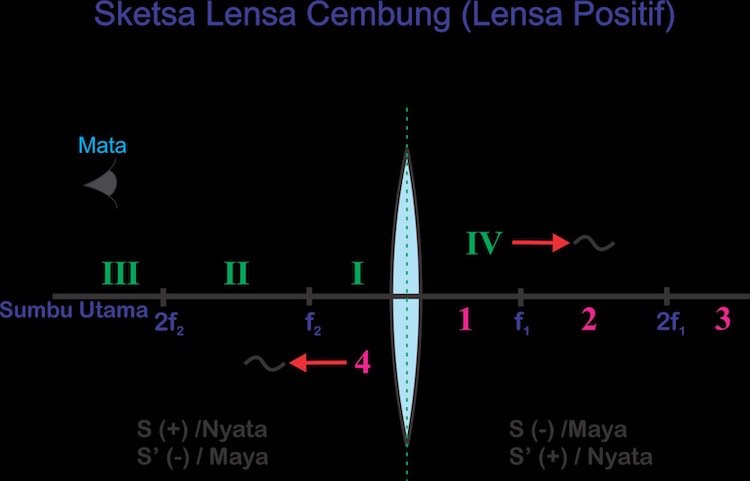 Detail Gambar Lensa Cembung Nomer 40