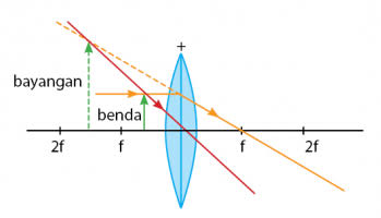 Detail Gambar Lensa Cembung Nomer 6