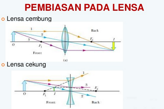 Detail Gambar Lensa Cembung Nomer 49