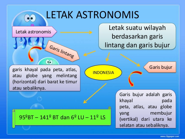 Detail Gambar Letak Astronomis Indonesia Nomer 18
