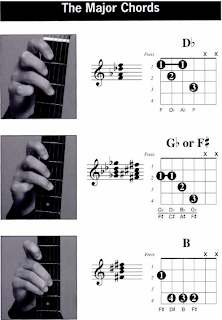 Detail Gambar Letak Kunci Gitar Nomer 27