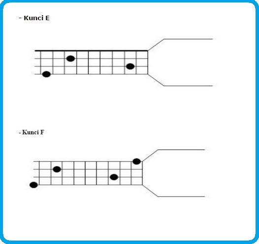 Detail Gambar Letak Kunci Gitar Nomer 30