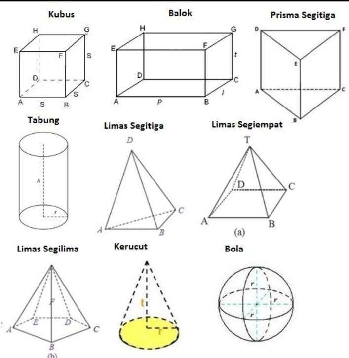 Detail Gambar Limas Dan Prisma Nomer 16