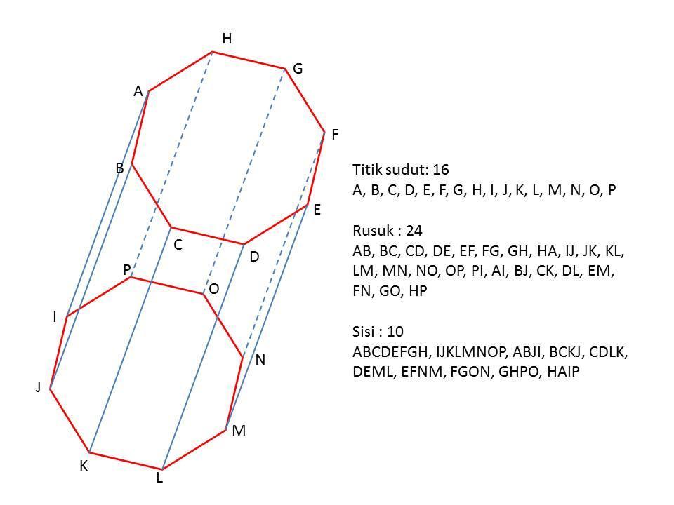 Detail Gambar Limas Segi Delapan Nomer 4