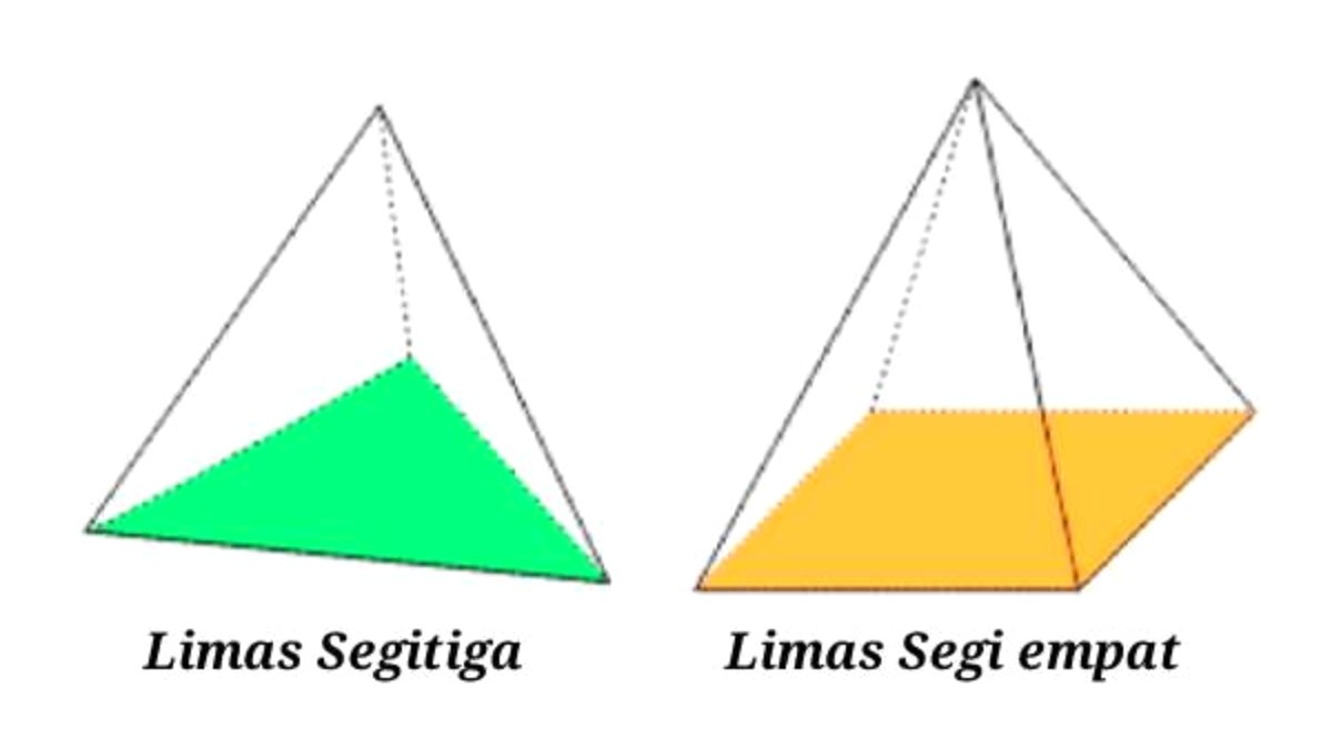 Detail Gambar Limas Segi Empat Nomer 31