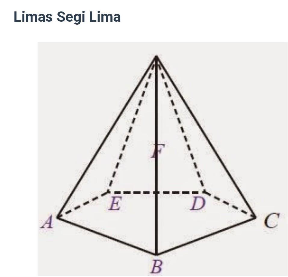 Detail Gambar Limas Segi Lima Nomer 22