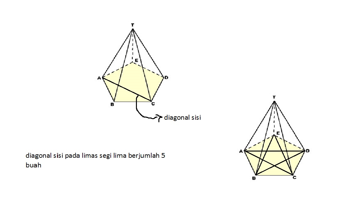 Detail Gambar Limas Segi Lima Nomer 32