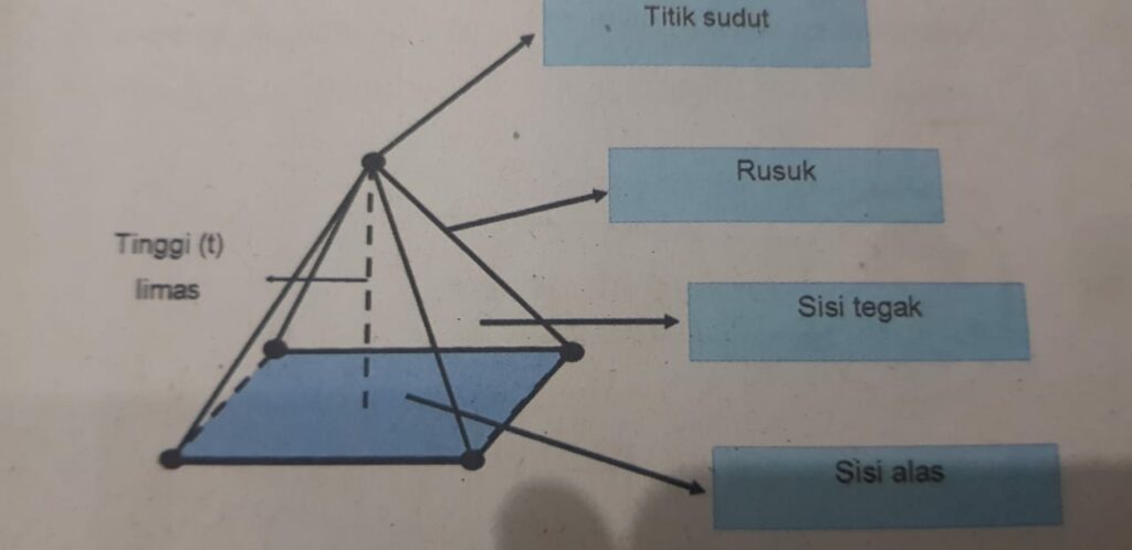 Detail Gambar Limas Segi Tujuh Nomer 46