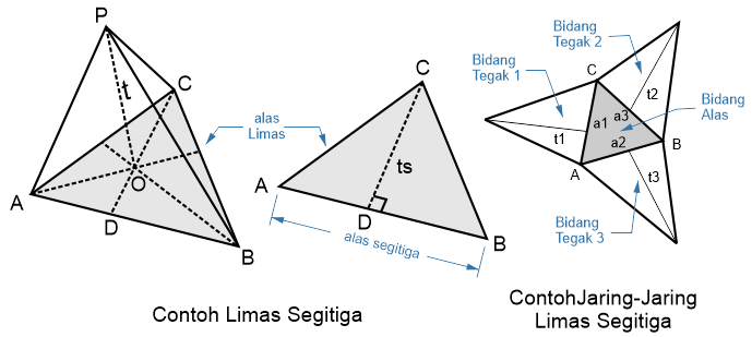 Detail Gambar Limas Segitiga Sama Sisi Nomer 10