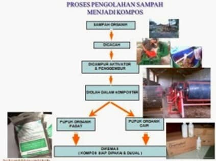 Detail Gambar Limbah Dan Manfaat Bahan Limbah Dan Pengolahannya Nomer 19