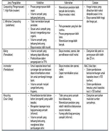Detail Gambar Limbah Dan Manfaat Bahan Limbah Dan Pengolahannya Nomer 21
