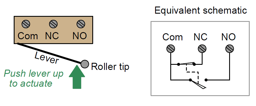 Detail Gambar Limit Switch Nomer 50