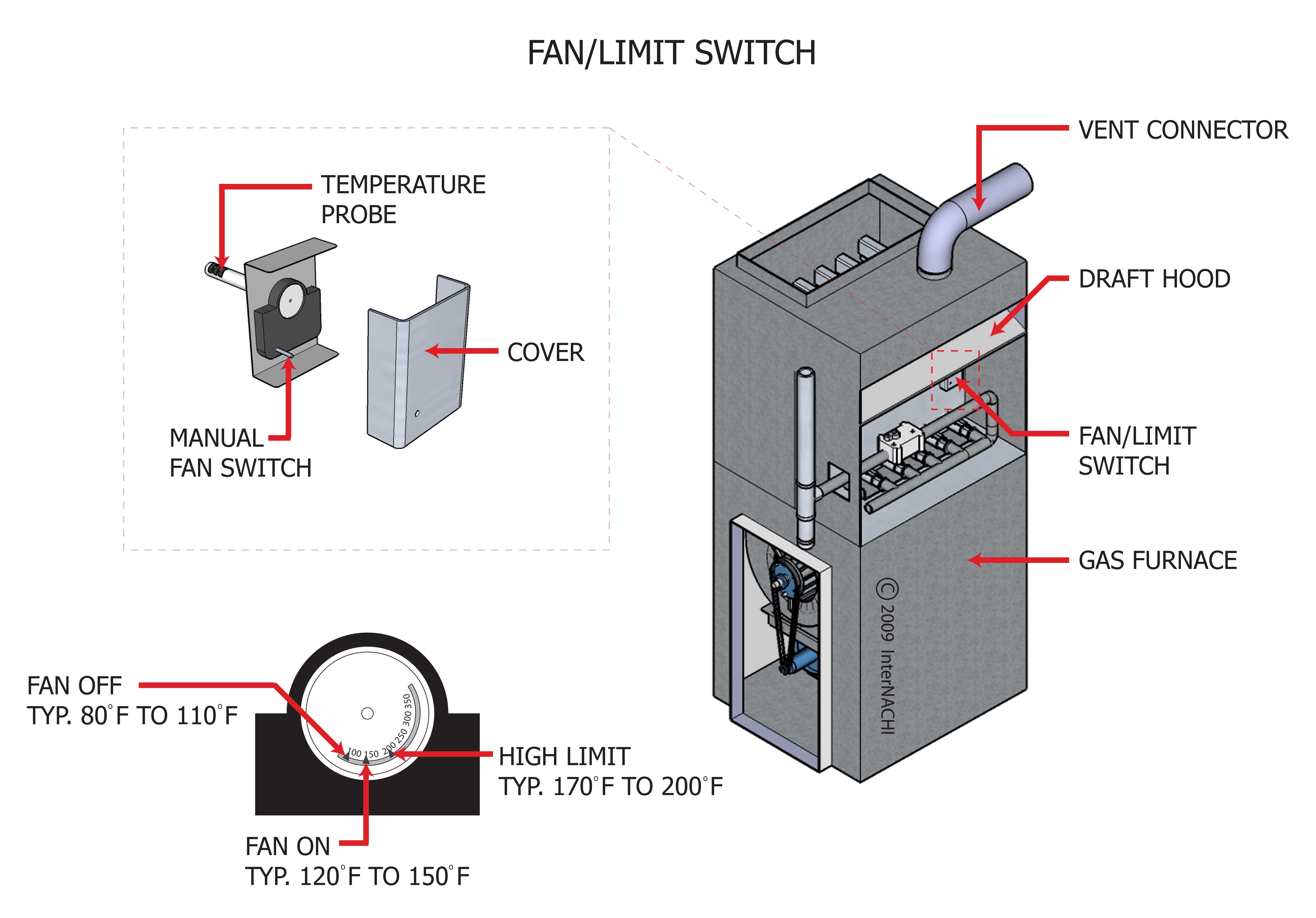 Detail Gambar Limit Switch Nomer 51