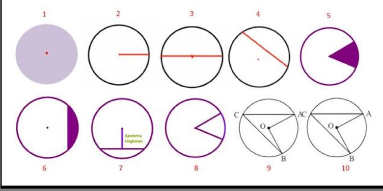 Detail Gambar Lingkaran 1 4 Nomer 27