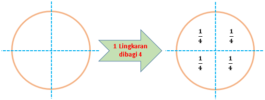 Detail Gambar Lingkaran 1 4 Nomer 32