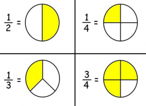 Detail Gambar Lingkaran 1 4 Nomer 6