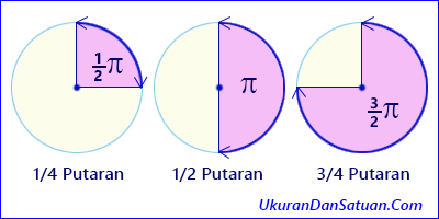 Detail Gambar Lingkaran 1 4 Nomer 55