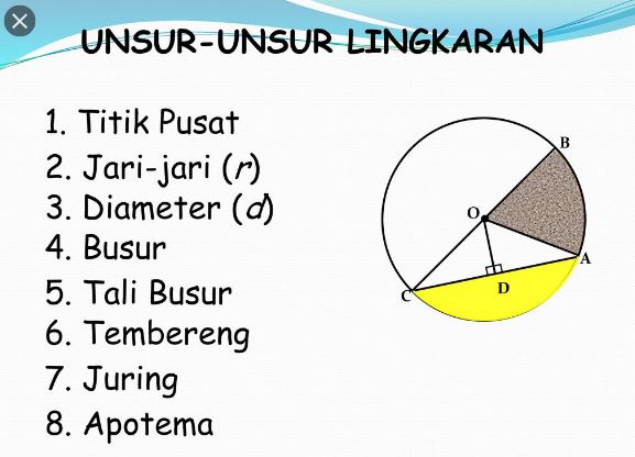 Detail Gambar Lingkaran Dengan Tembereng Tali Busur Nomer 18