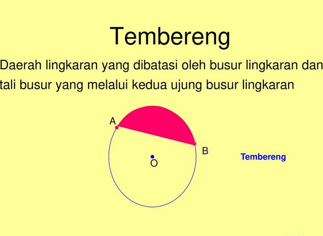 Detail Gambar Lingkaran Dengan Tembereng Tali Busur Nomer 24