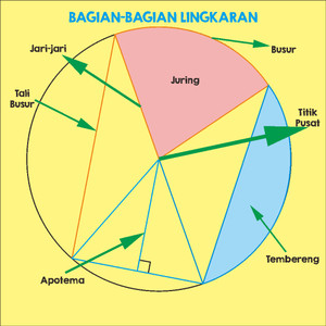 Detail Gambar Lingkaran Dengan Tembereng Tali Busur Nomer 36