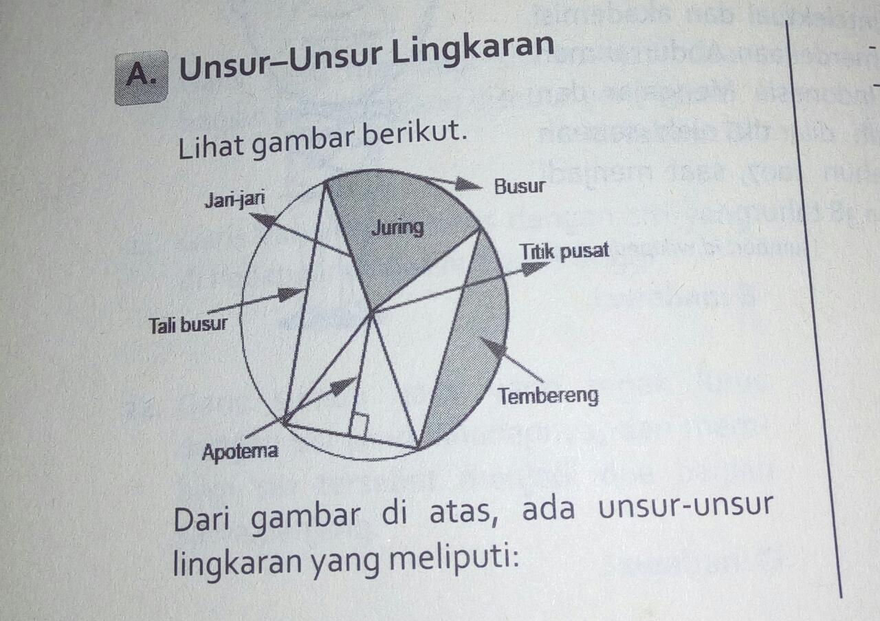 Detail Gambar Lingkaran Dengan Tembereng Tali Busur Nomer 54