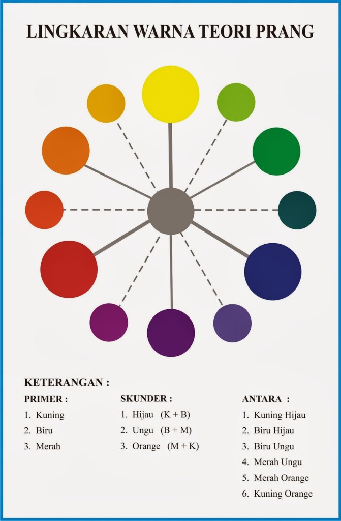 Detail Gambar Lingkaran Warna Nomer 33