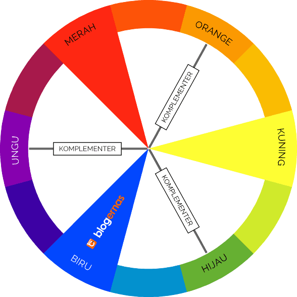 Detail Gambar Lingkaran Warna Nomer 34