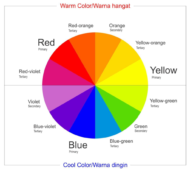 Detail Gambar Lingkaran Warna Nomer 9