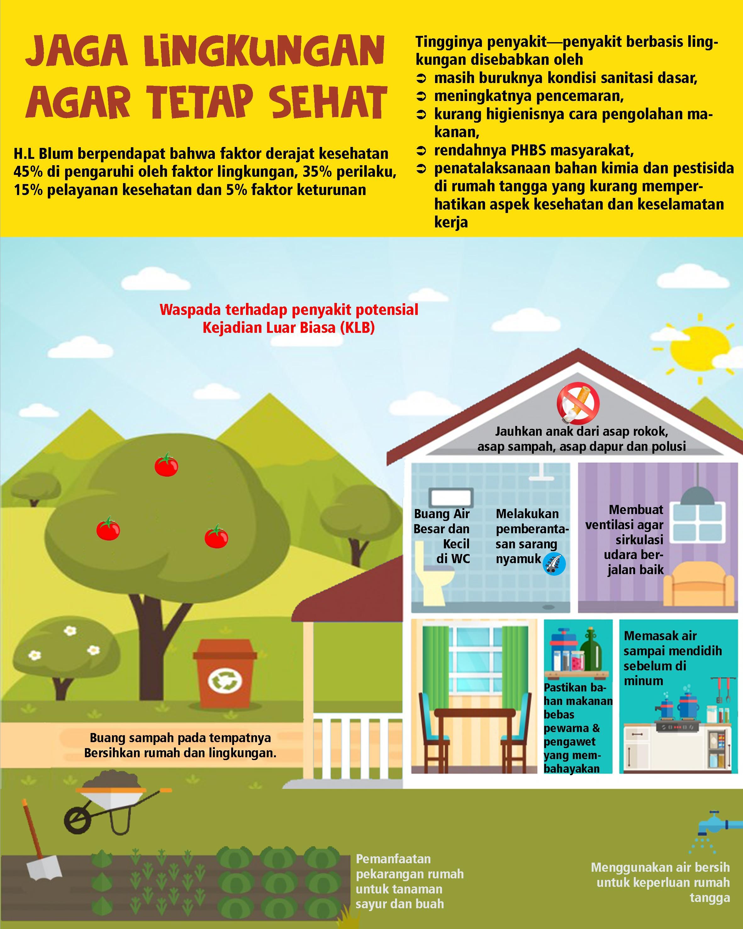 Detail Gambar Lingkungan Rumah Sehat Nomer 26