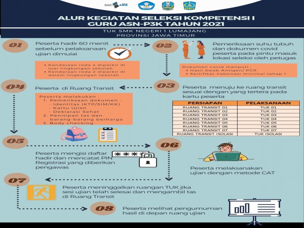 Detail Gambar Lingkungan Smkn 1 Lumajang Nomer 14