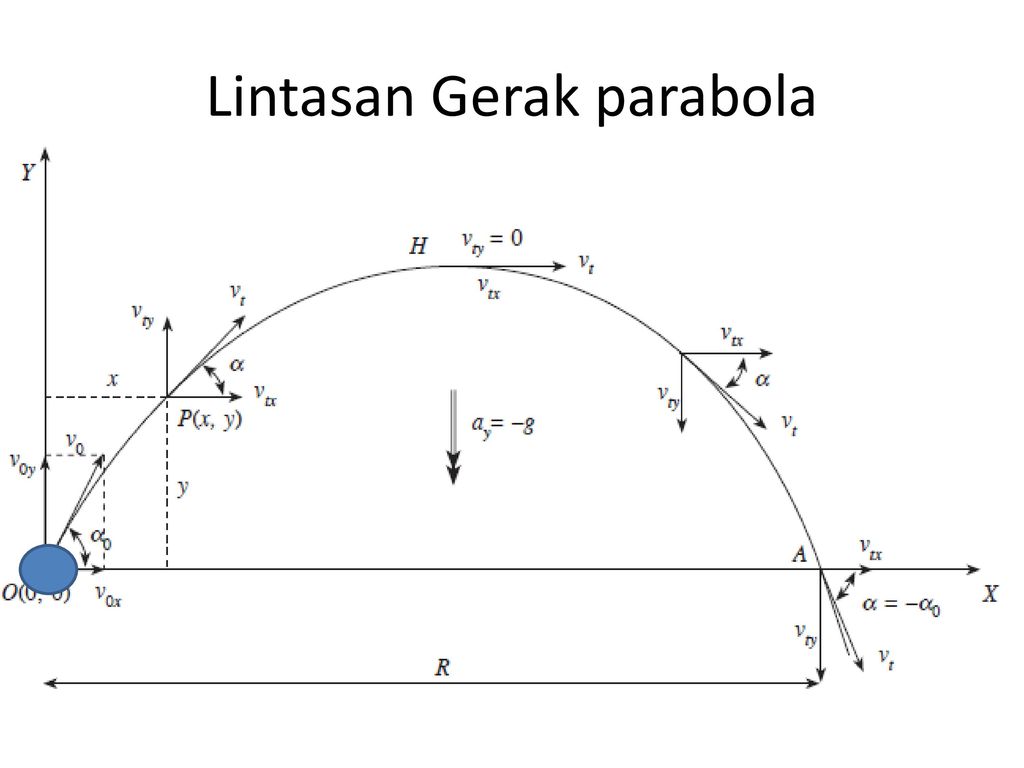 Detail Gambar Lintasan Gerak Parabola Nomer 10