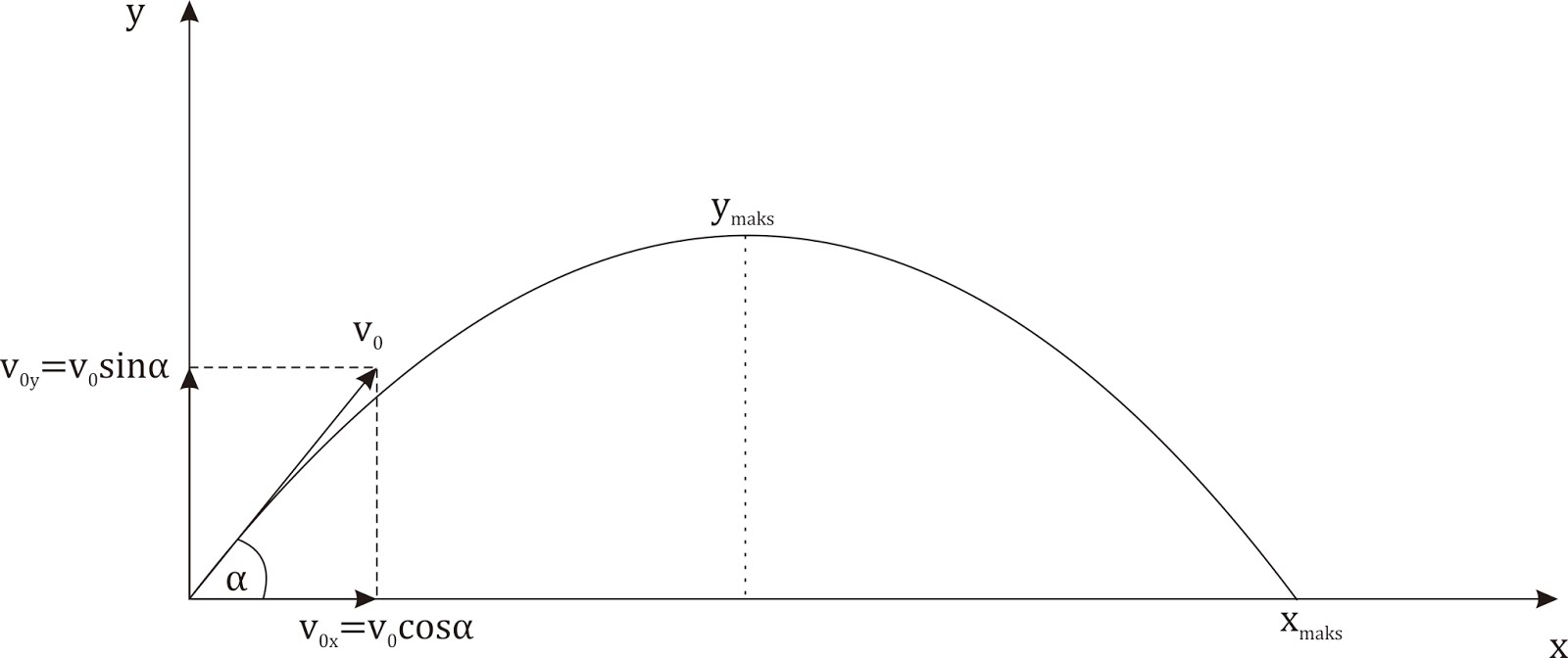 Detail Gambar Lintasan Gerak Parabola Nomer 11