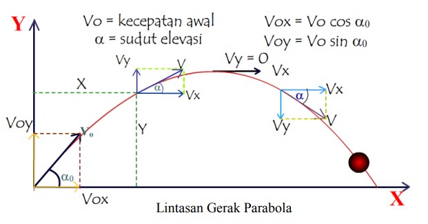 Detail Gambar Lintasan Gerak Parabola Nomer 14