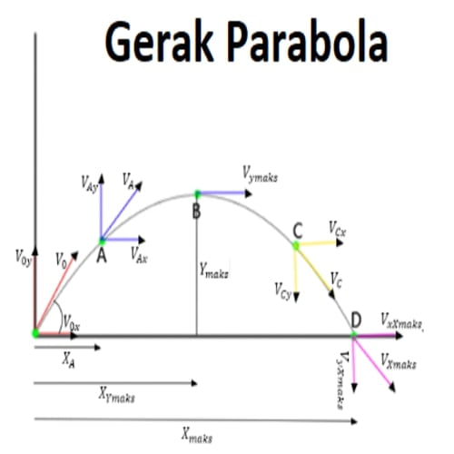 Detail Gambar Lintasan Gerak Parabola Nomer 17