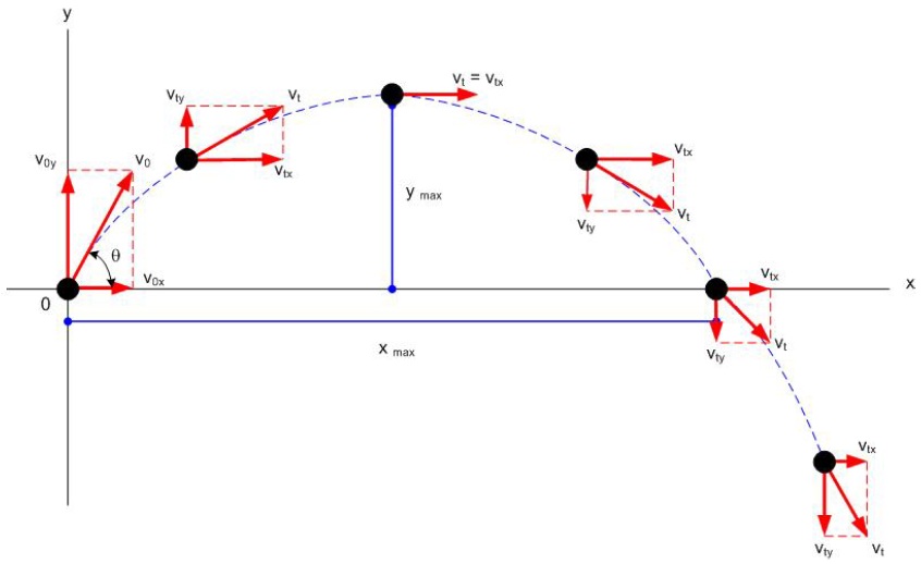 Detail Gambar Lintasan Gerak Parabola Nomer 28