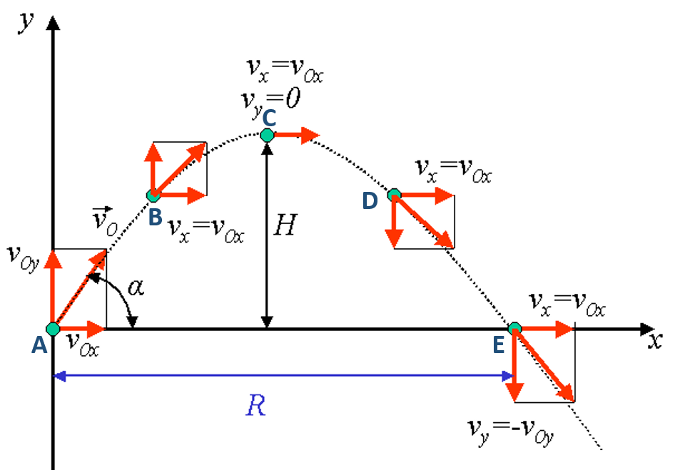 Detail Gambar Lintasan Gerak Parabola Nomer 30