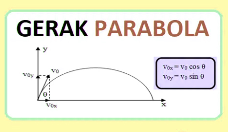 Detail Gambar Lintasan Gerak Parabola Nomer 31