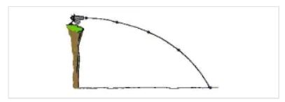 Detail Gambar Lintasan Gerak Parabola Nomer 33