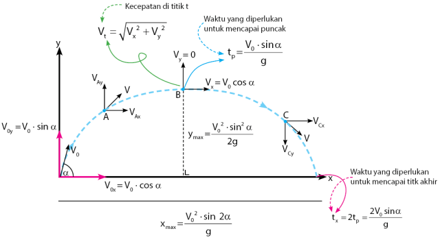 Detail Gambar Lintasan Gerak Parabola Nomer 37